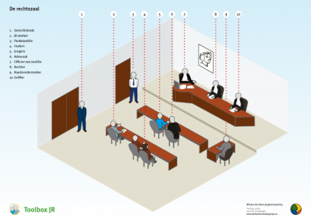 plattegrond rechtbank