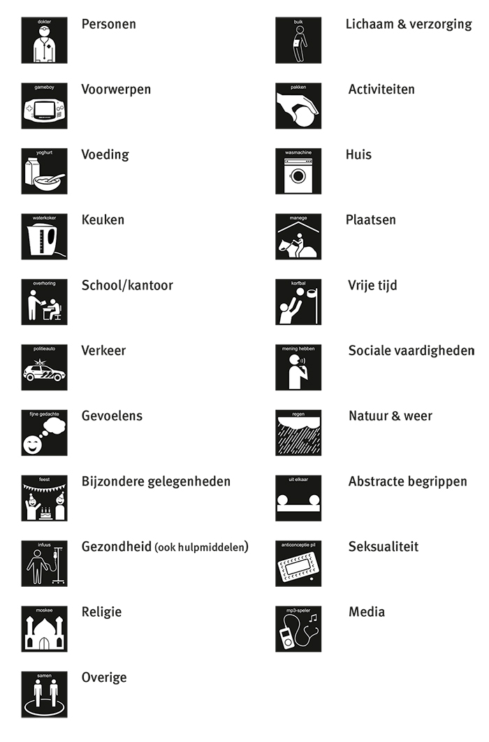 overzicht visitaal  pictogrammen