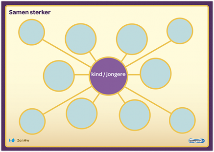 wsg interculturele praatwijzer enneagram