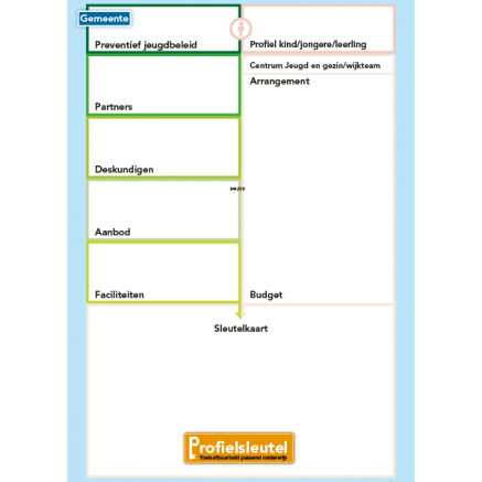 gemeente spelbord profielsleutel