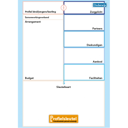 onderwijs spelbord profielsleutel